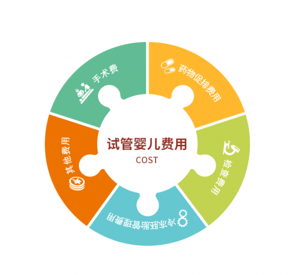 经期推迟