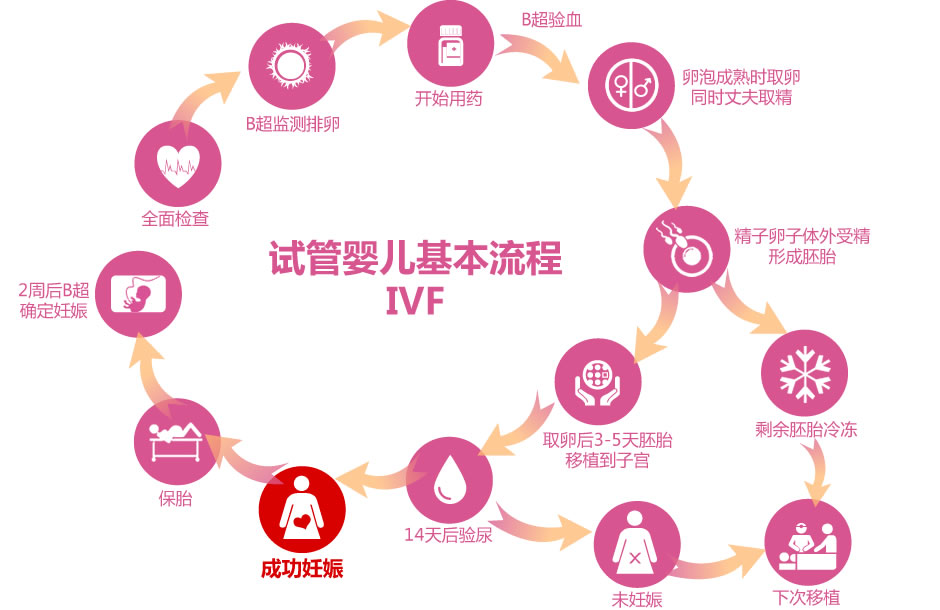 经期戴套同房