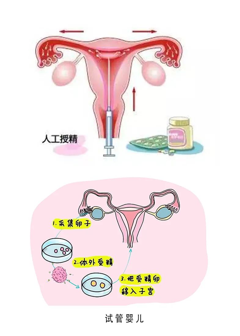 月经推迟